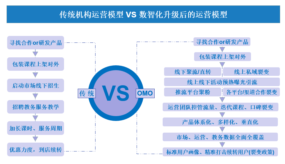 誠學(xué)信付