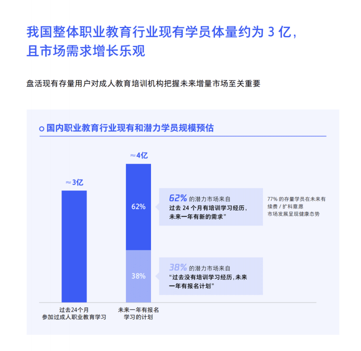 誠學(xué)信付