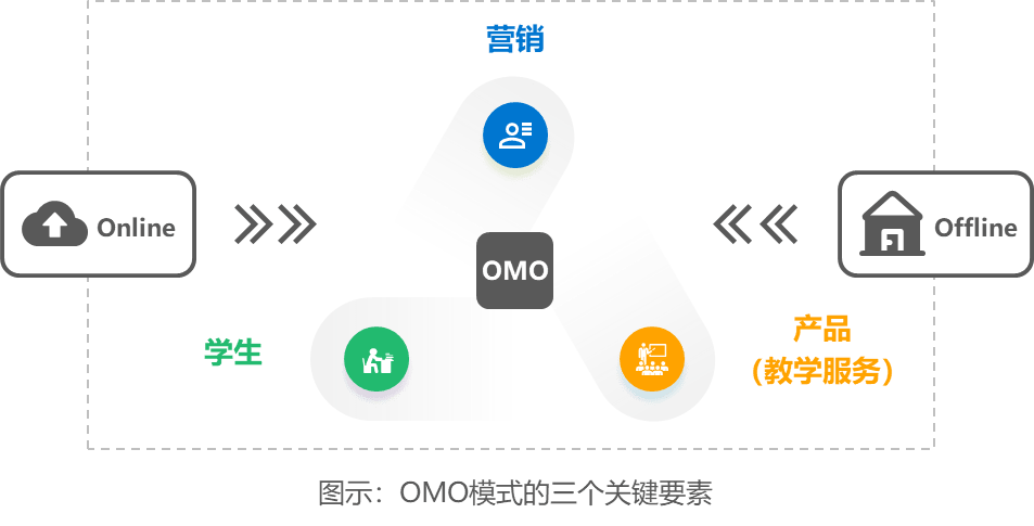 誠學(xué)信付|別讓你的機(jī)構(gòu)運(yùn)營(yíng)陷入了馬太效應(yīng)