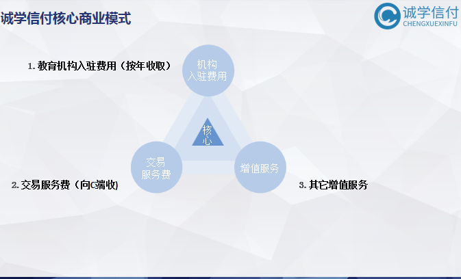 誠學信付“先學后付”平臺最新公司介紹、產(chǎn)品介紹、產(chǎn)品優(yōu)勢